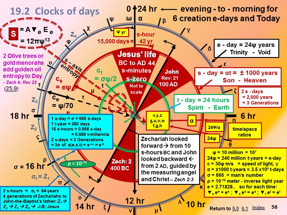 Day's Clocks